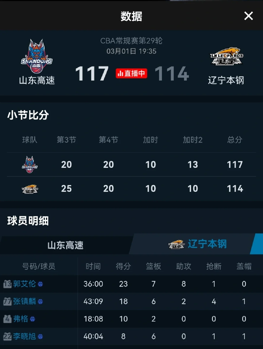 双方战力对比：八一队对阵辽宁男篮的简单介绍