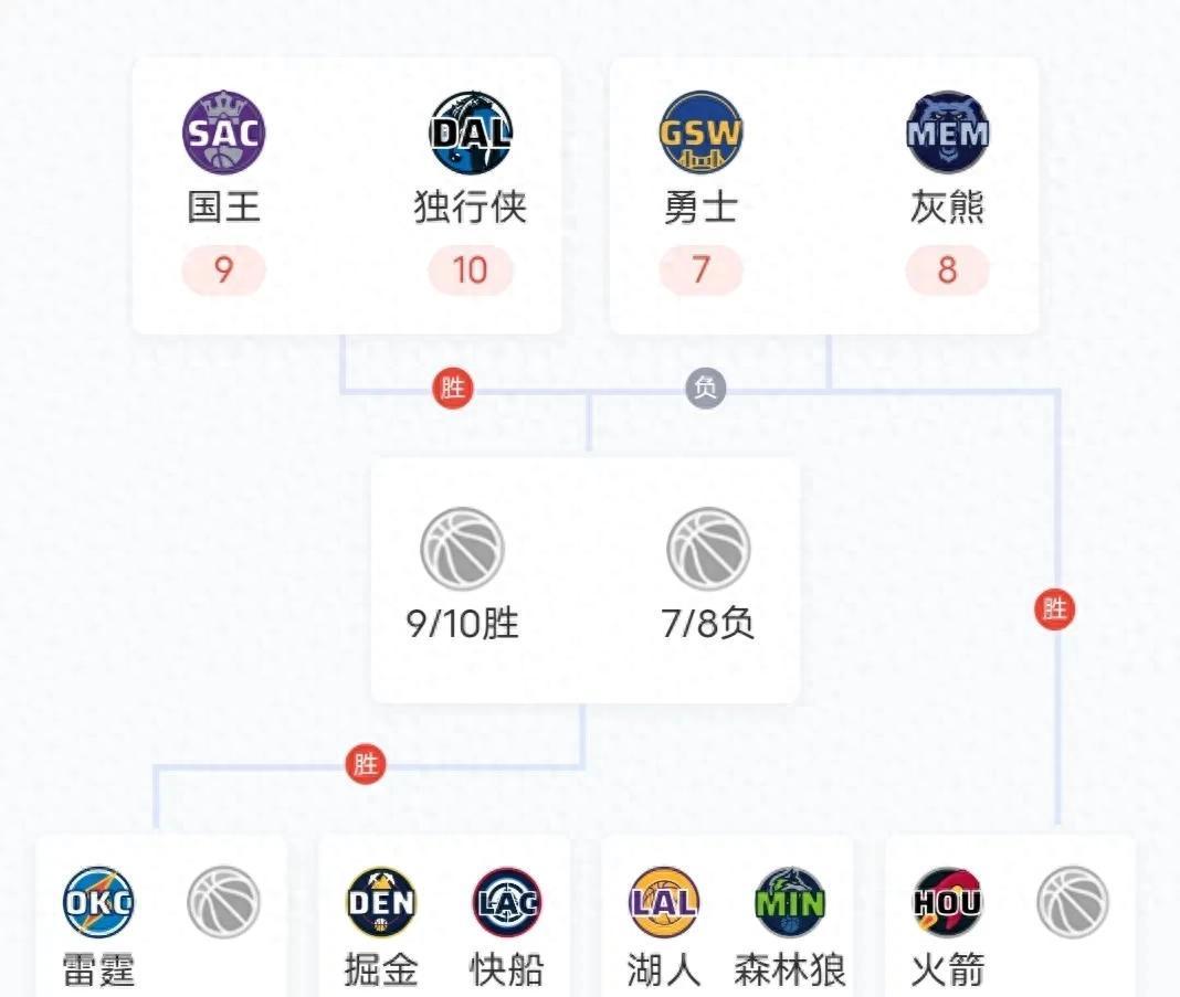 Rookie巅峰对决，东契奇与90激战TES分钟，战术调整胜负难料！