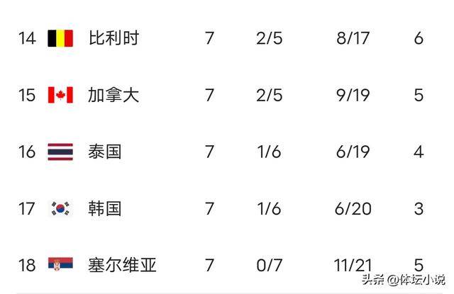 Karsa遭遇二十连败，塞尔维亚队教练面临压力！